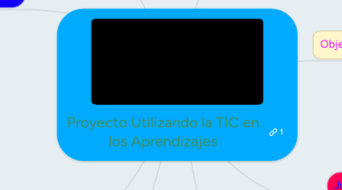 Mind Map: Proyecto Utilizando la TIC en los Aprendizajes