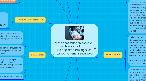 Mind Map: Taller de capacitación docente en la elaboración      De organizadores digitales utilizando las herramientas web