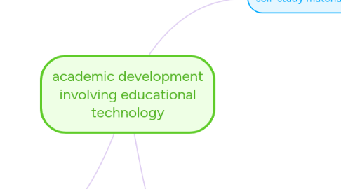 Mind Map: academic development involving educational technology