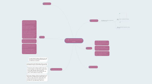 Mind Map: Google street view en Google maps