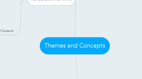 Mind Map: Themes and Concepts