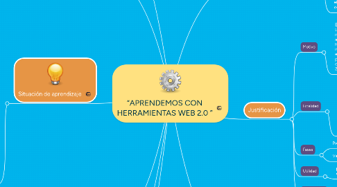 Mind Map: “APRENDEMOS CON HERRAMIENTAS WEB 2.0 ”