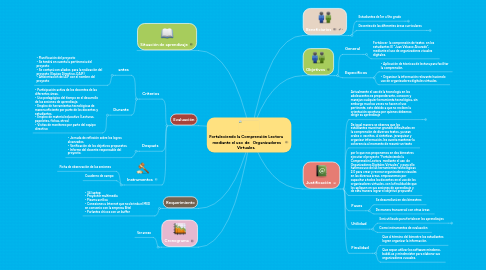 Mind Map: Fortaleciendo la Comprensión Lectora  mediante el uso  de   Organizadores Virtuales.