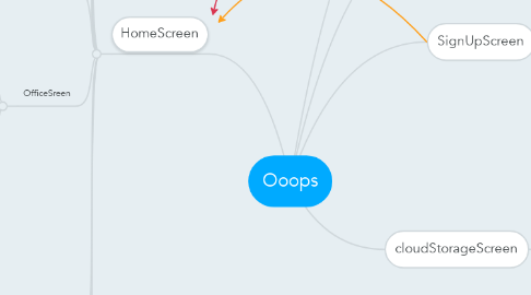 Mind Map: Ooops