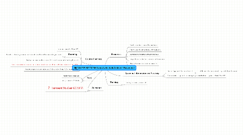 Mind Map: NEW IDEAS FOR NEXT YEAR (for Business Studies; aka the Development Plan 2008-2009)