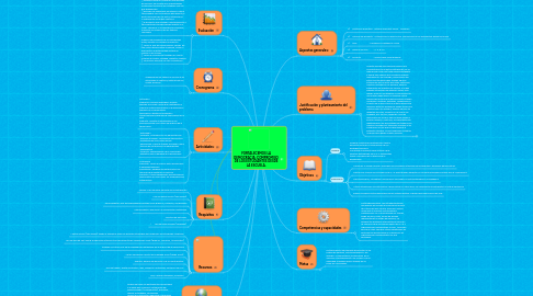 Mind Map: FORTALECEMOS LA DEMOCRACIA: COMPROMISO DE LOS ESTUDIANTES DESDE LA ESCUELA.