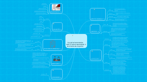 Mind Map: Uso de las herramientas web 2.0 para el aprendizaje de la teoría de conjuntos.