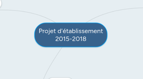 Mind Map: Projet d'établissement 2015-2018