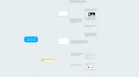 Mind Map: 3. CONFLICTE, PODER I POLÍTICA EN LES ORGANITZACIONS