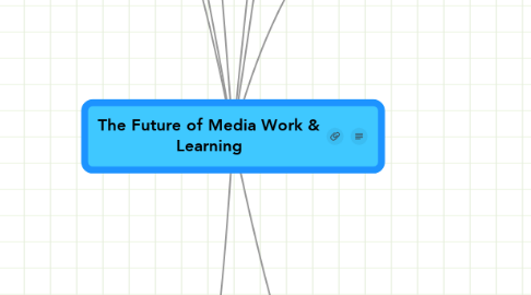 Mind Map: The Future of Media Work & Learning