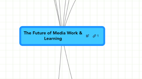 Mind Map: The Future of Media Work & Learning