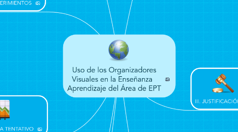 Mind Map: Uso de los Organizadores Visuales en la Enseñanza   Aprendizaje del Área de EPT