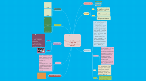 Mind Map: “Mejorando mi Comprensión Lectora con        el uso de Organizadores Digitales”