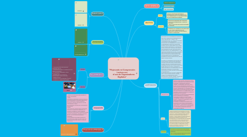 Mind Map: “Mejorando mi Comprensión Lectora con el uso de Organizadores Digitales”