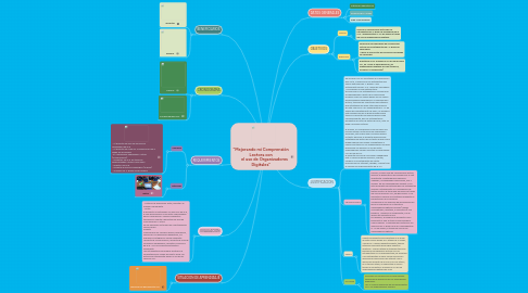 Mind Map: “Mejorando mi Comprensión Lectora con        el uso de Organizadores Digitales”