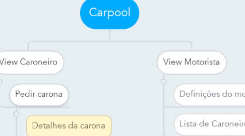 Mind Map: Carpool