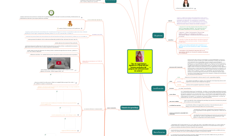 Mind Map: “Uso de organizadores digitales en el desarrollo del proceso productivo del proyecto de confección textil de carteras”