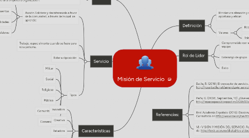 Mind Map: Misión de Servicio