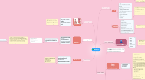 Mind Map: Patologías