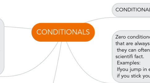 Mind Map: CONDITIONALS