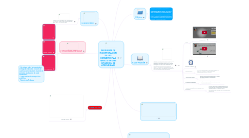 Mind Map: PROPUESTA DE INCORPORACIÓN DE LAS HERRAMIENTAS WEB 2.0 EN UNA SITUACIÓN DE APRENDIZAJE