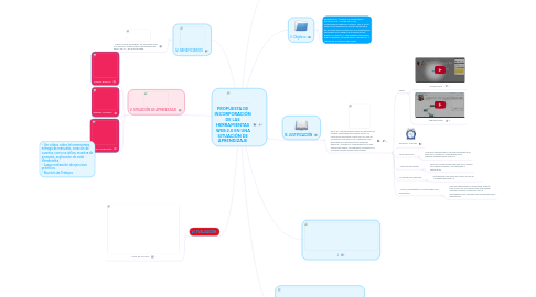 Mind Map: PROPUESTA DE INCORPORACIÓN DE LAS HERRAMIENTAS  WEB 2.0 EN UNA SITUACIÓN DE APRENDIZAJE