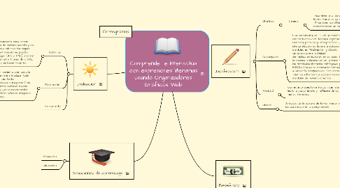 Mind Map: Comprende e interactúa con expresiones literarias usando Organizadores Gráficos Web