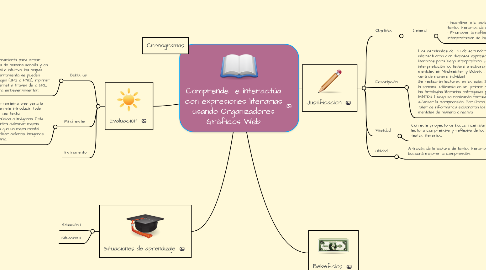 Mind Map: Comprende  e interactúa con expresiones literarias usando Organizadores Gráficos Web