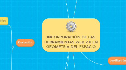 Mind Map: INCORPORACIÓN DE LAS HERRAMIENTAS WEB 2.0 EN GEOMETRÍA DEL ESPACIO