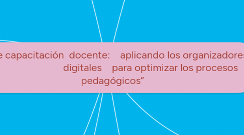 Mind Map: Taller de capacitación docente: aplicando los organizadores digitales para optimizar los procesos pedagógicos”