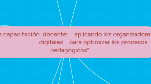 Mind Map: Taller de capacitación  docente:    aplicando los organizadores                                      digitales    para optimizar los procesos       pedagógicos”