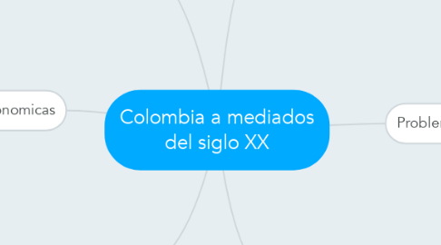 Mind Map: Colombia a mediados del siglo XX