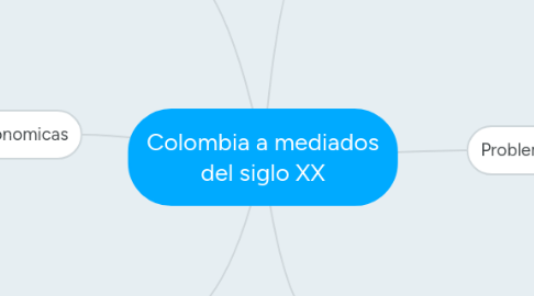 Mind Map: Colombia a mediados del siglo XX