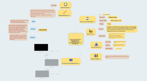 Mind Map: TALLER DE CAPACITACIÓN DOCENTE EN EL USO PEDAGÓGICO DE ORGANIZADORES GRAFICOS DE LA WEB 2.0