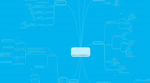 Mind Map: AGENTES CONTAMINANTES