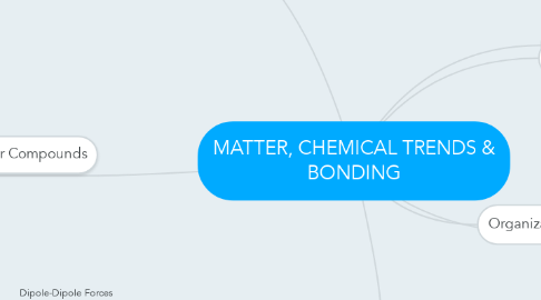 Mind Map: MATTER, CHEMICAL TRENDS & BONDING