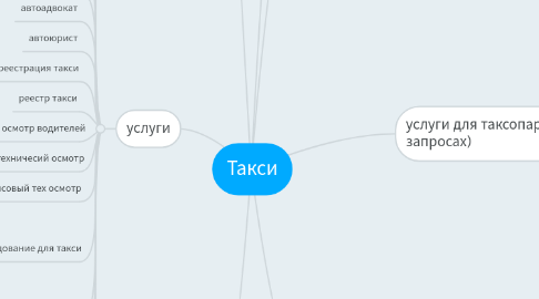 Mind Map: Такси