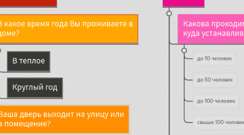 Mind Map: Вы выбираете дверь в: