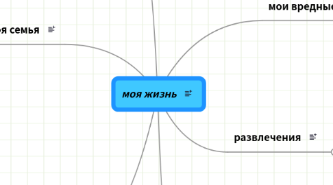 Mind Map: моя жизнь