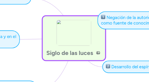 Mind Map: Siglo de las luces