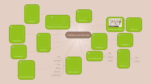 Mind Map: Hobbies and Interests