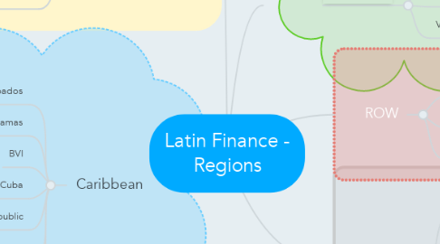 Mind Map: Latin Finance - Regions