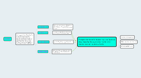Mind Map: LECTURA