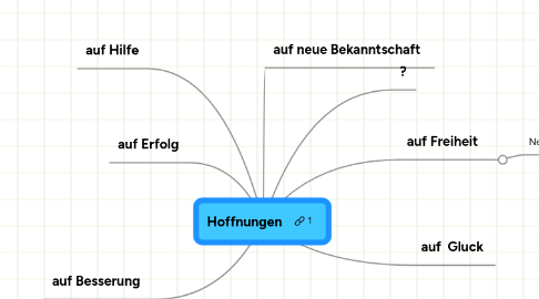 Mind Map: Hoffnungen