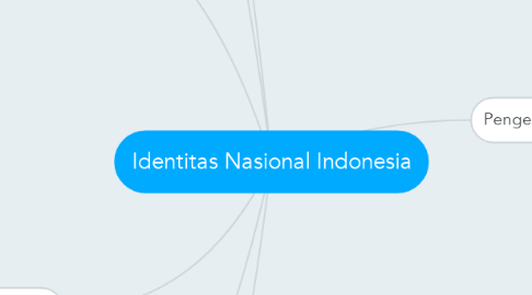 Mind Map: Identitas Nasional Indonesia