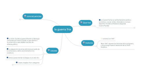 Mind Map: la guerra fria