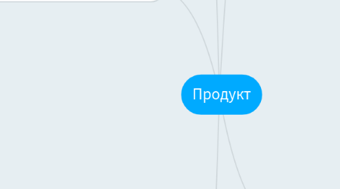 Mind Map: Продукт