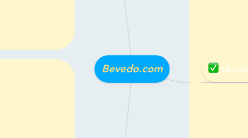 Mind Map: Bevedo.com