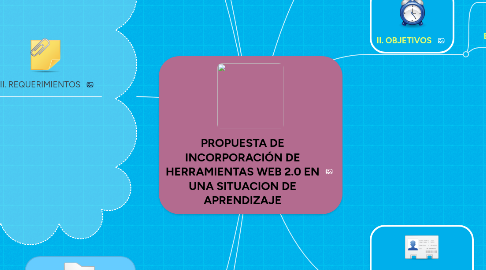 Mind Map: PROPUESTA DE INCORPORACIÓN DE HERRAMIENTAS WEB 2.0 EN UNA SITUACION DE APRENDIZAJE