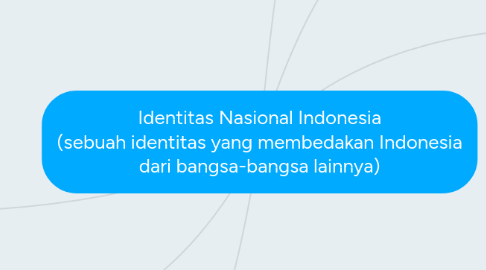 Mind Map: Identitas Nasional Indonesia (sebuah identitas yang membedakan Indonesia dari bangsa-bangsa lainnya)